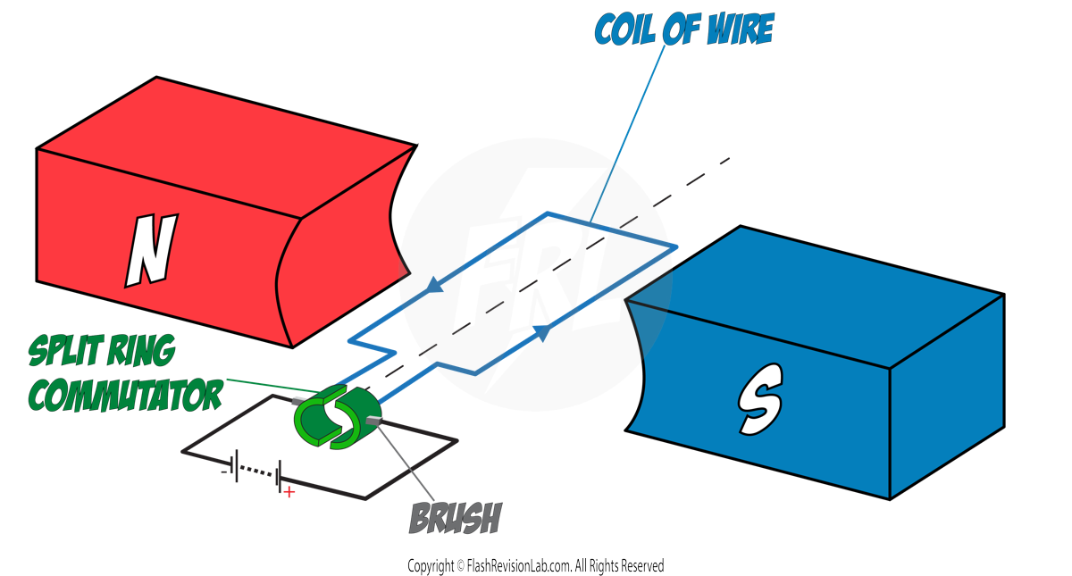 Motor Diagram